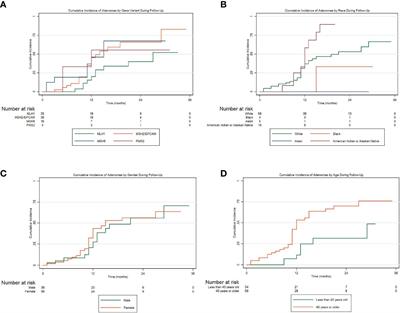 Colorectal surveillance outcomes from an institutional longitudinal cohort of lynch syndrome carriers